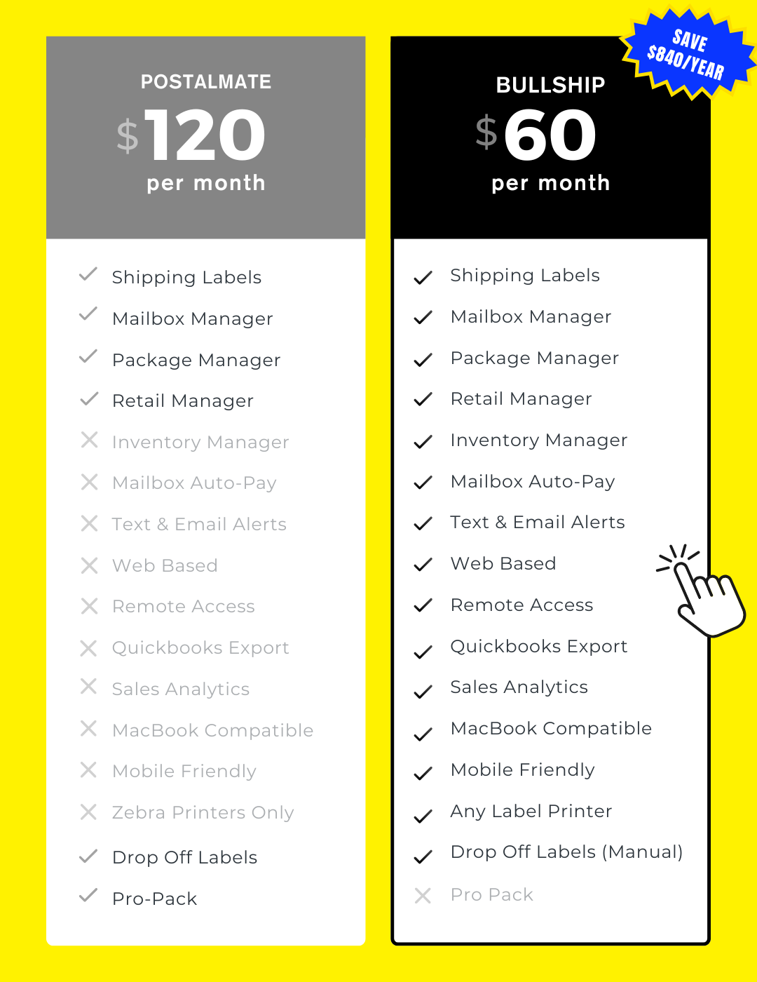 Comparison of two subscription plans, Postmate at $120 per month and Bullship at $60 per month, highlighting features included in both plans and the savings with Bullship.