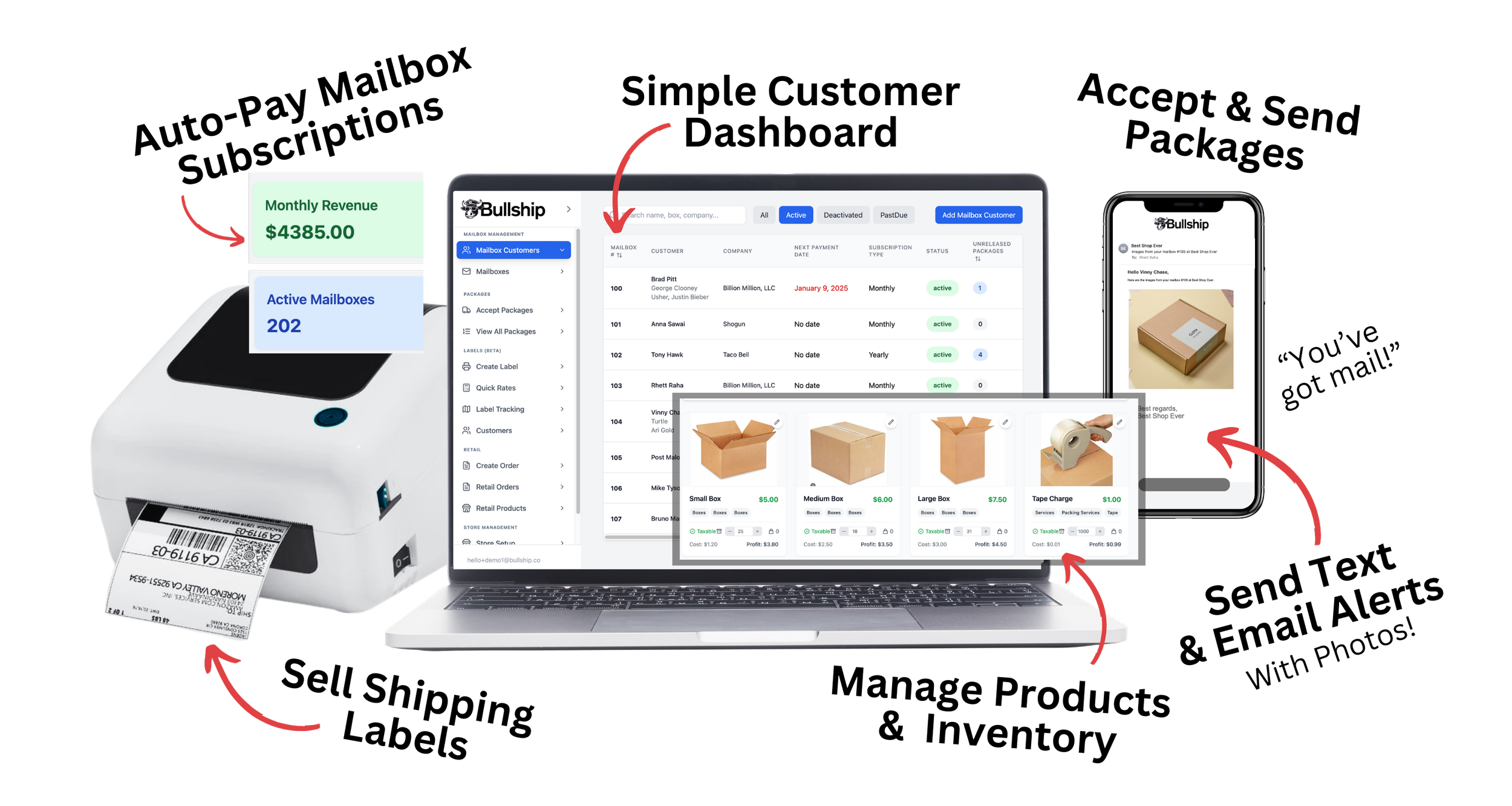 Diagram illustrating a business workflow with a label printer printing a shipping label, a laptop displaying inventory management software with order details and packaging options, and a smartphone showing a customer message with an image of a packaged product.