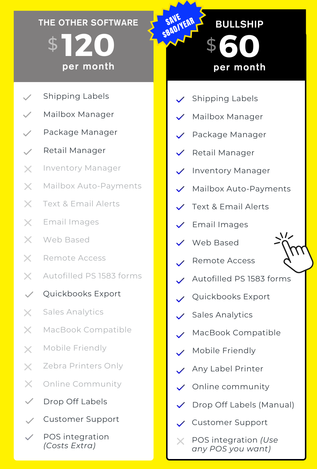 Comparison chart showing software plans with features and prices. The left side is Postalmate's  $120 monthly plan, while the right side lists a $60 monthly 'Bullship' plan.